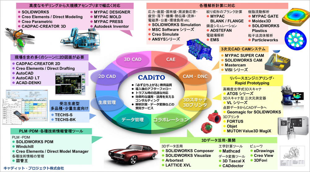 キャディット・プロジェクト株式会社イメージ1