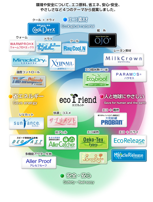 大和紡績株式会社イメージ2