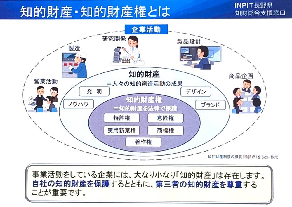 一般社団法人長野県発明協会イメージ2