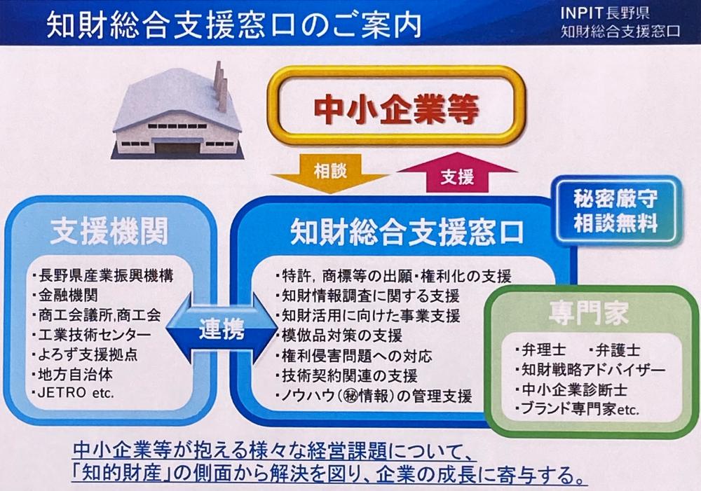 一般社団法人長野県発明協会イメージ3
